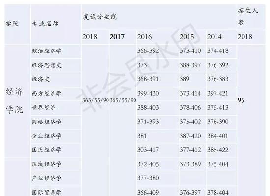 探讨经济学考研学校排名的影响因素（分析考研学校排名的关键因素及其对经济学专业的意义）