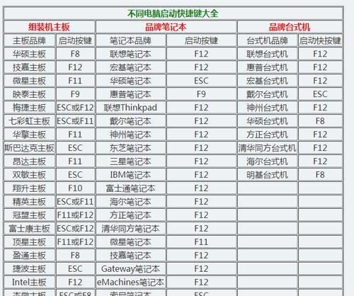 Windows7启动时的选择菜单（优化Windows7启动菜单）