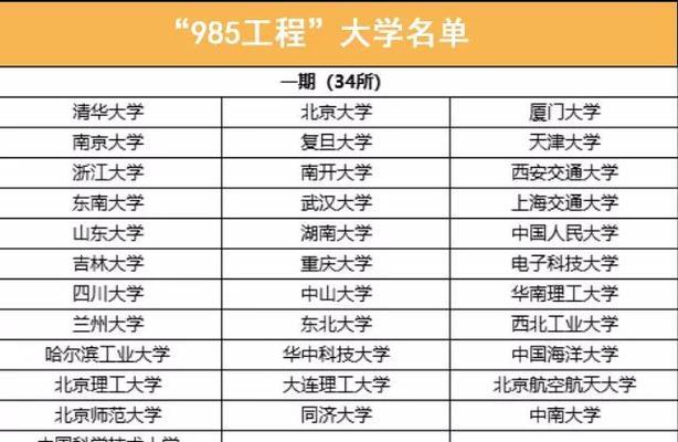 探究985和211（理解中国高等教育体系中的985和211）