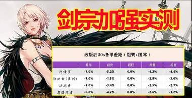 DNF110级驭剑士装备搭配攻略（打造最强驭剑士）