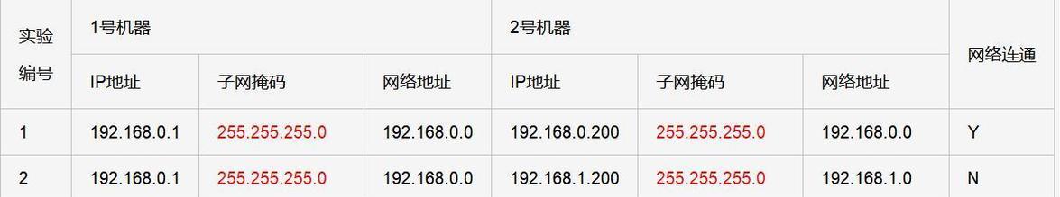 通过服务器地址获取方法，实现网络连接的优化（探索服务器地址获取方法的应用和效果）