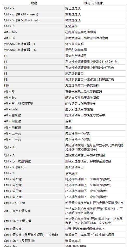 提高工作效率的键盘快捷键使用技巧（让你的手指飞舞）