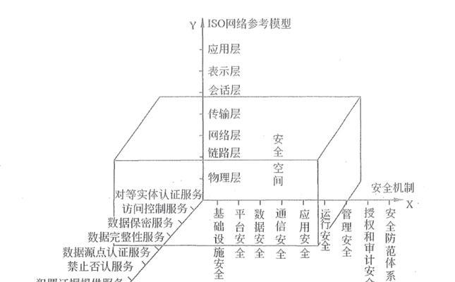 强制进入安全模式的方法（掌握Windows系统安全模式的关键操作技巧）