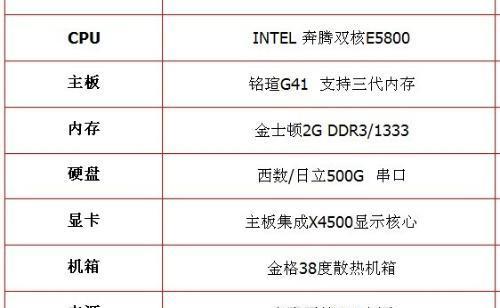 最新台式电脑配置清单及价格解析（全面解读最新台式电脑配置）