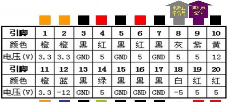 电脑主机接线教程（学会正确地连接电脑主机）