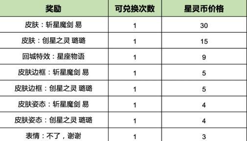 英雄联盟幸运商店折扣（英雄联盟幸运商店折扣）