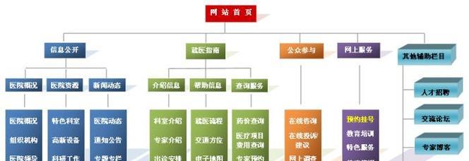 从零开始开发一个网站（以完整的开发流程帮助您打造自己的网站）