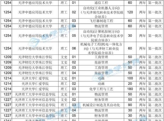 全国专升本学校名单（高等教育机构提供专升本教育的全国学校名单）