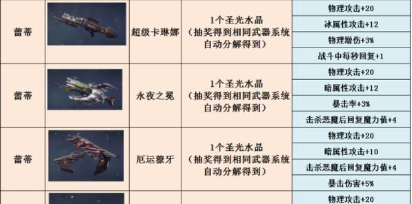 探索鬼泣100级装备选择的最佳策略（为鬼泣角色提供强大装备的关键选择）