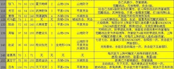 武将评级攻略（掌握武将评级的关键）