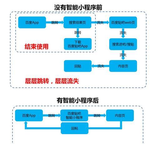 小程序游戏开发指南（从零开始）