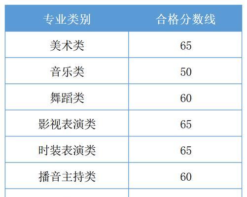 广西二本院校名单大全（探索广西二本院校的精彩故事）