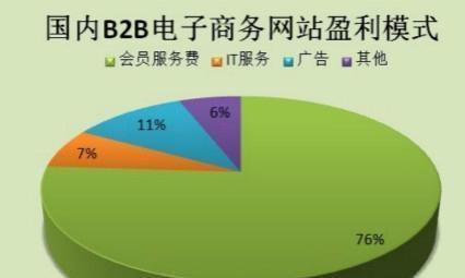 垂直B2B电商平台推荐（帮助企业实现高效采购）