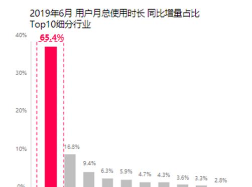 短视频推广代理费用一览（了解短视频推广代理的费用结构及收益模式）