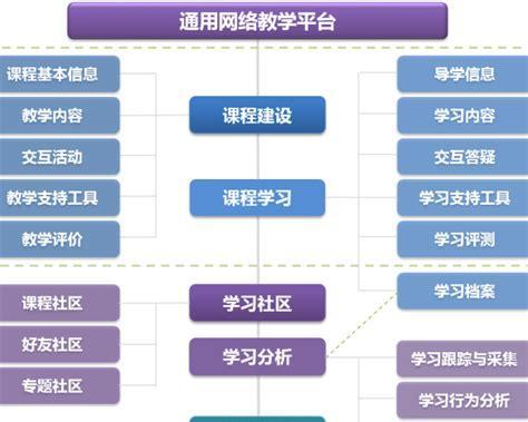 网络平台建设的重要意义（构建数字时代的信息交流新平台）