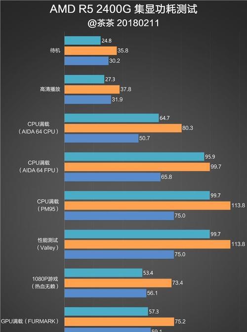 2024年最新十大显卡排行榜（选择适合你的显卡）