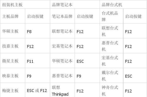 利用老式BIOS设置U盘启动项，轻松实现系统安装（通过BIOS设置U盘启动项）