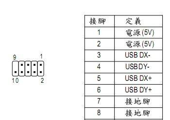 如何安装电脑USB驱动（简单易懂的USB驱动安装指南）