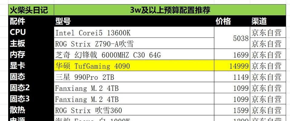 2024年最佳机电脑配置清单（高性能硬件）