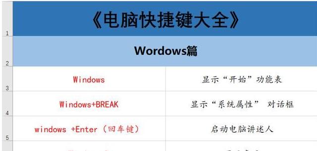 探究电脑关机快捷键的使用方法（Ctrl加什么键可以快速关机）