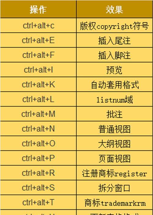 提高工作效率的笔记本电脑快捷键——Ctrl+什么（探索Ctrl+键的奇妙功能）