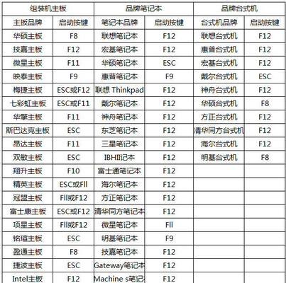 微星主板BIOS如何设置U盘启动（快速了解微星主板BIOS中的U盘启动设置方法）