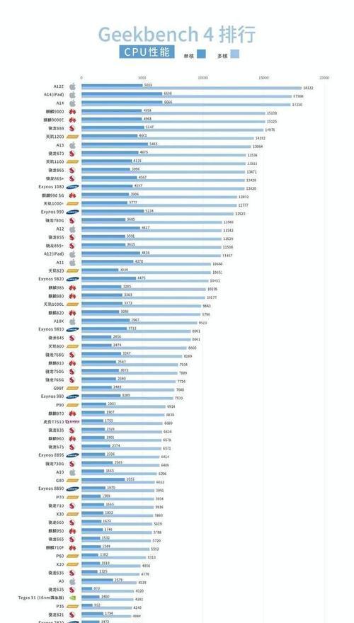 手机处理器CPU性能排名榜（揭秘手机处理器性能排行榜）
