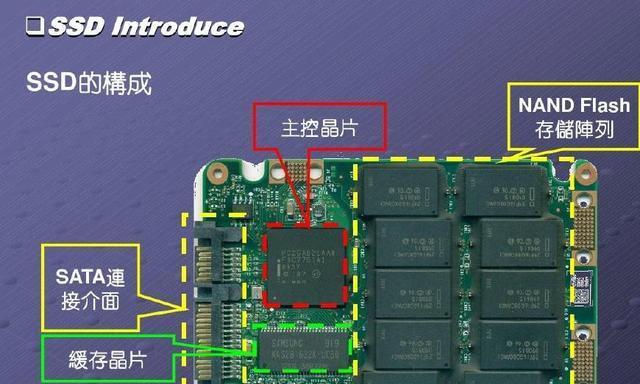 固态硬盘分区与否（分区争议解析）