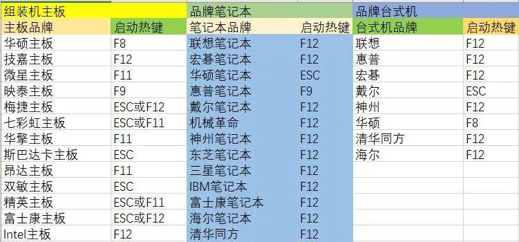 Win10系统自带重装方法大全（详解Win10系统自带重装的多种方法）