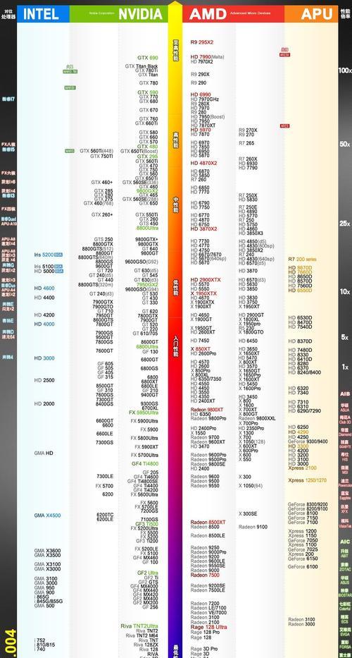 2024年最佳笔记本电脑排行榜（挑选最适合你的笔记本电脑）