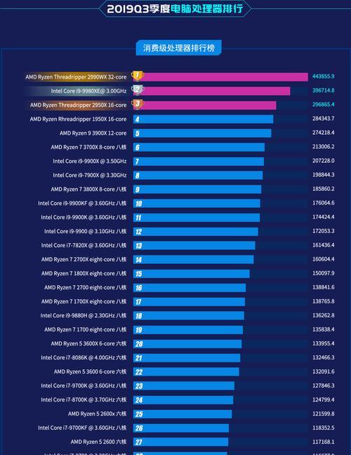 2024年电脑处理器排名揭晓（竞争激烈的处理器市场迎来新的篇章）