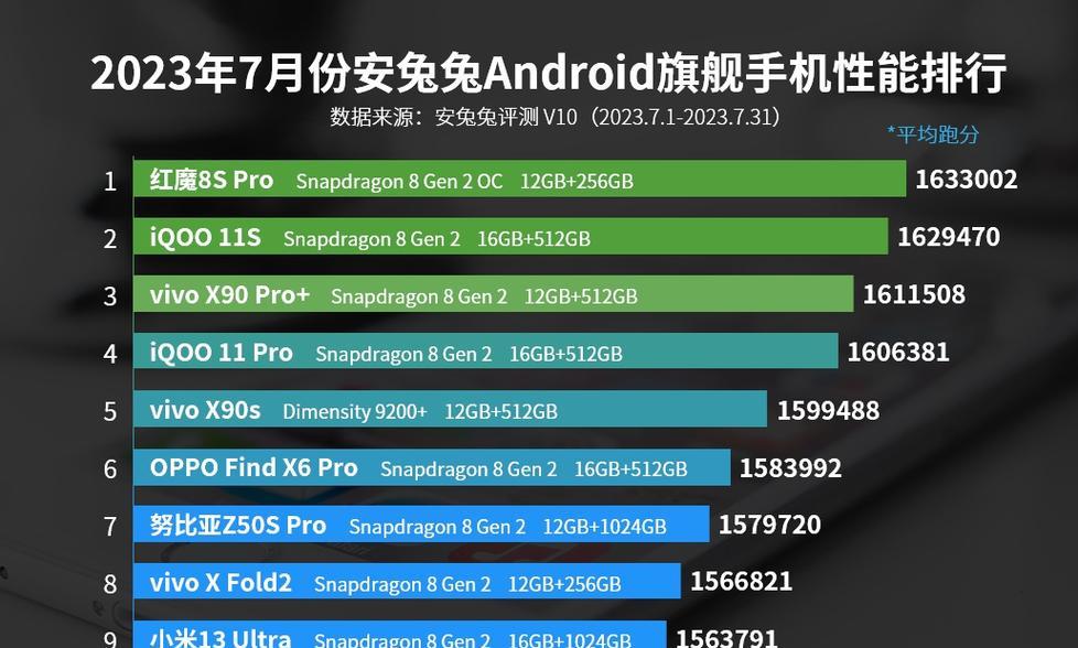 2024年电脑处理器排名揭晓（竞争激烈的处理器市场迎来新的篇章）