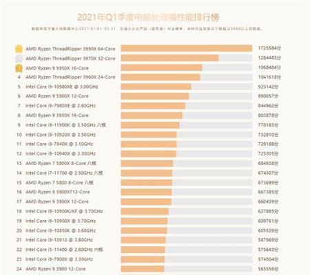 2024笔记本处理器性能排行榜发布（揭晓最强笔记本处理器）