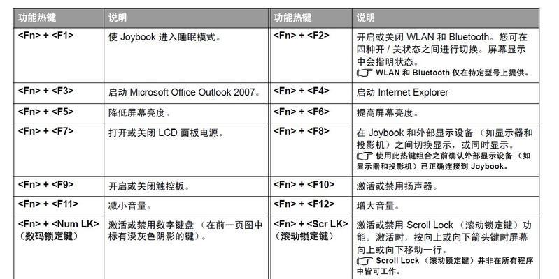 笔记本键盘错乱的原因和解决方法（如何修复笔记本键盘错位问题及）