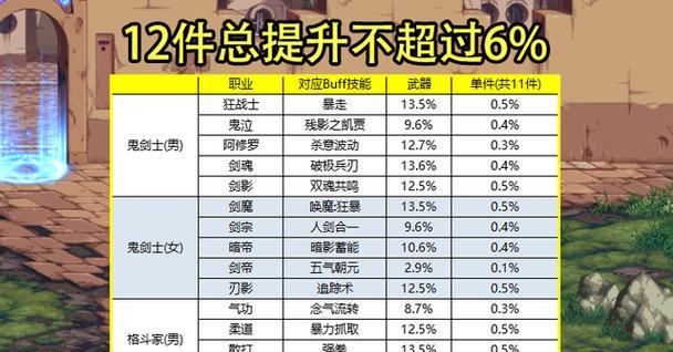 DNF腰带鞋子毕业附魔攻略（攻略详解）