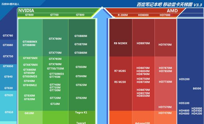 2024年显卡性价比排行榜揭晓（挑选最适合你的显卡）