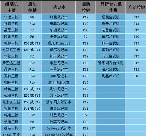 Win10系统盘制作教程（以U盘为例）