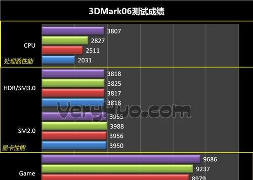 笔记本游戏显卡排行（掌握游戏显卡）