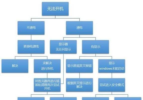 正确关机顺序（以关于台式电脑正确关机顺序为主题的指南）