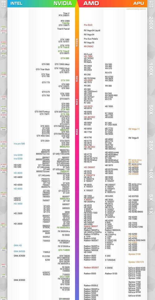 轻松掌握电脑显卡信息的方法（1分钟内获取电脑显卡详细信息的窍门）