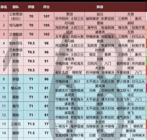 三国群英单机版武将搭配攻略（以智取胜）