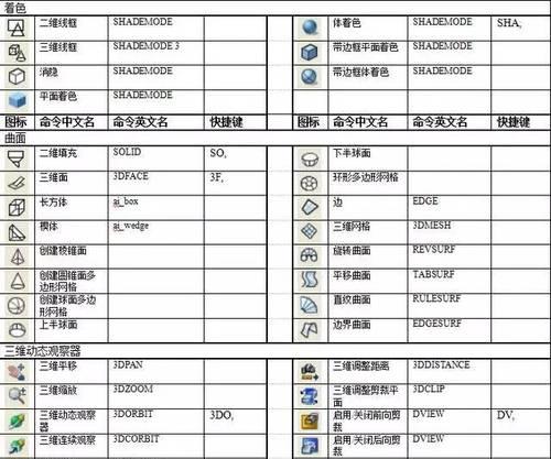 CAD快捷键使用方法（学习CAD快捷键）