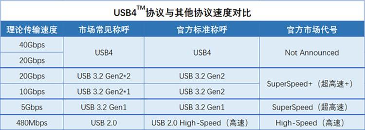 U盘FAT32和NTFS文件系统速度详解（比较两种文件系统速度优劣）