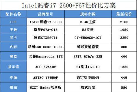 2024年最佳台式电脑配置单（打造高性能）