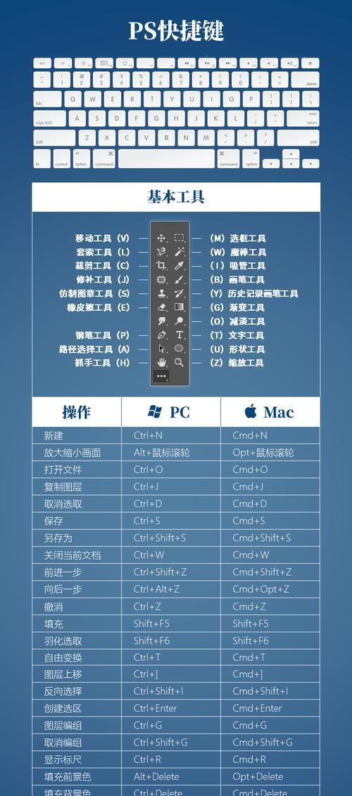 PS常用快捷键大全详解（打造高效设计利器）