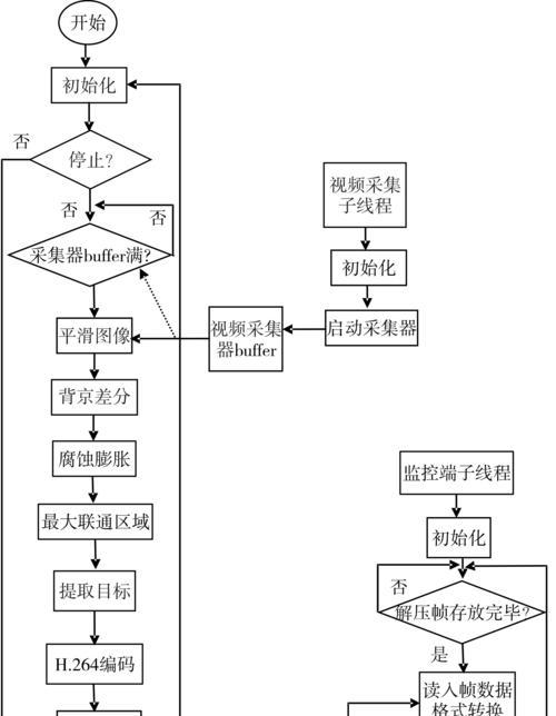 新手重装系统详细流程图解（一步步教你轻松搞定重装系统）