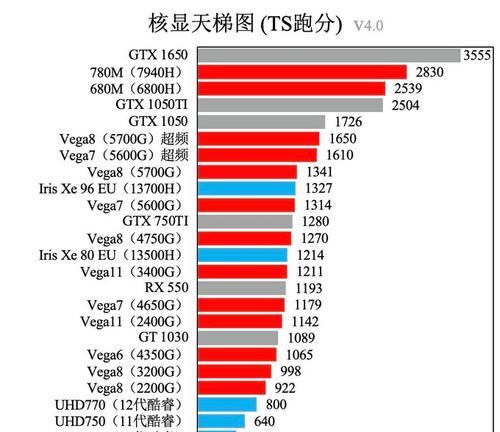 2024年独立显卡型号排名揭晓（独立显卡2024年排名趋势预测）