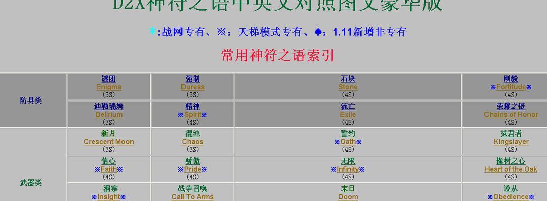 深入了解暗黑2符文之语属性（探索符文之语属性的奥秘）