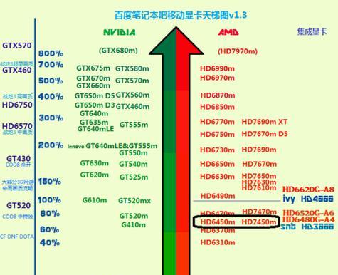 2024年最佳性价比显卡品牌排行榜（高性能显卡不再遥不可及）