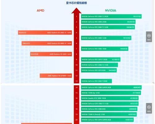 2024年最佳性价比显卡品牌排行榜（高性能显卡不再遥不可及）